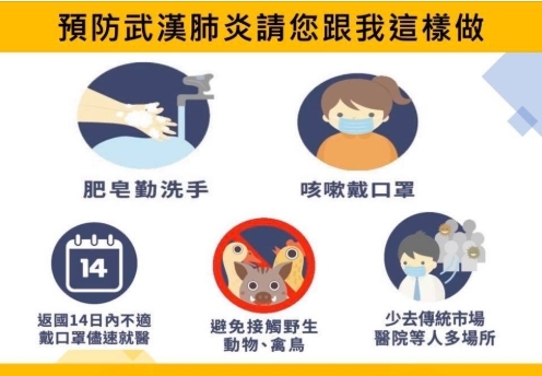 武漢肺炎 防疫大作戰