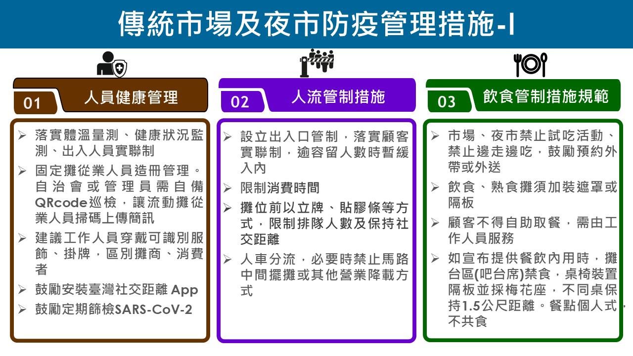 傳統市場及夜市防疫管理措施-人員健康、人流控管、飲食管制