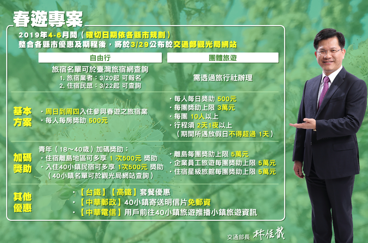 春遊專案