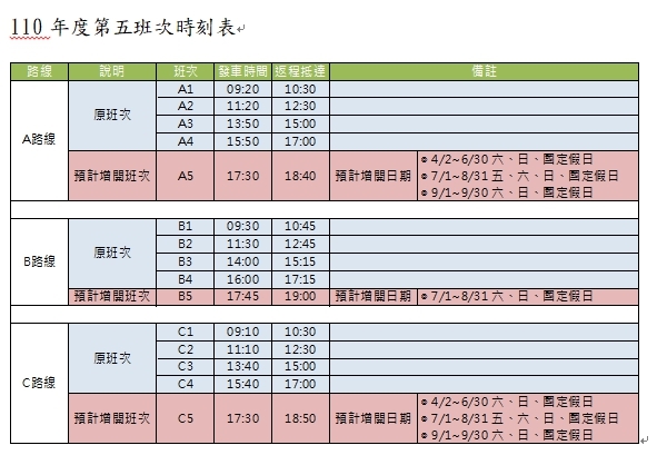 第五班車時段